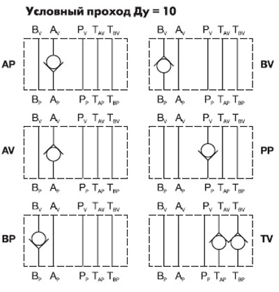 Обратный клапан VP-NV