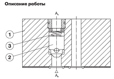 Обратный клапан VP-NV