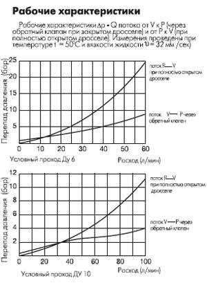       VP-NDV