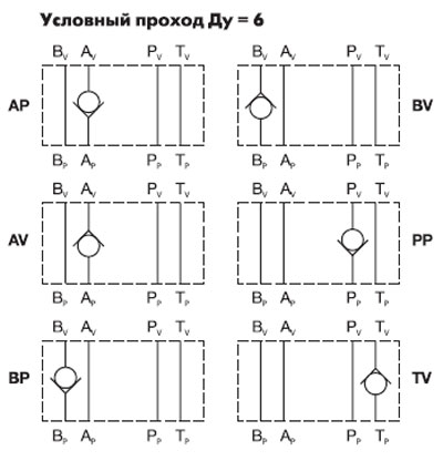 Обратный клапан VP-NV