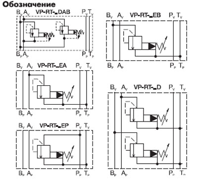  VP-RT